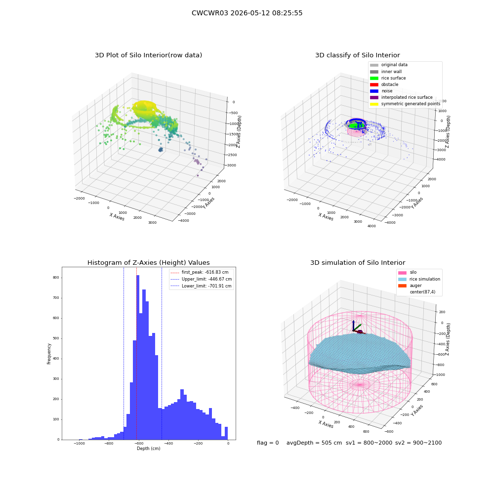 lidar visual vms_img