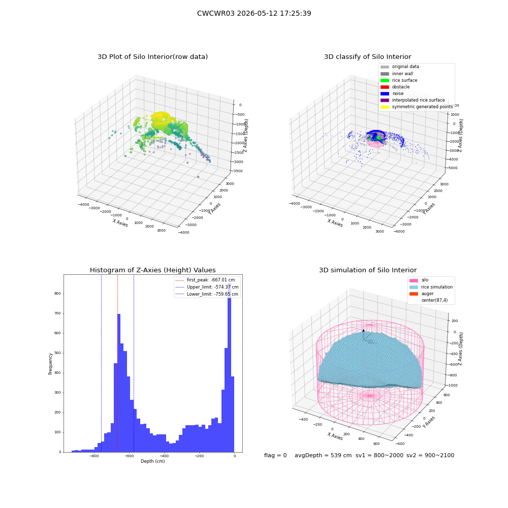lidar visual vms_img