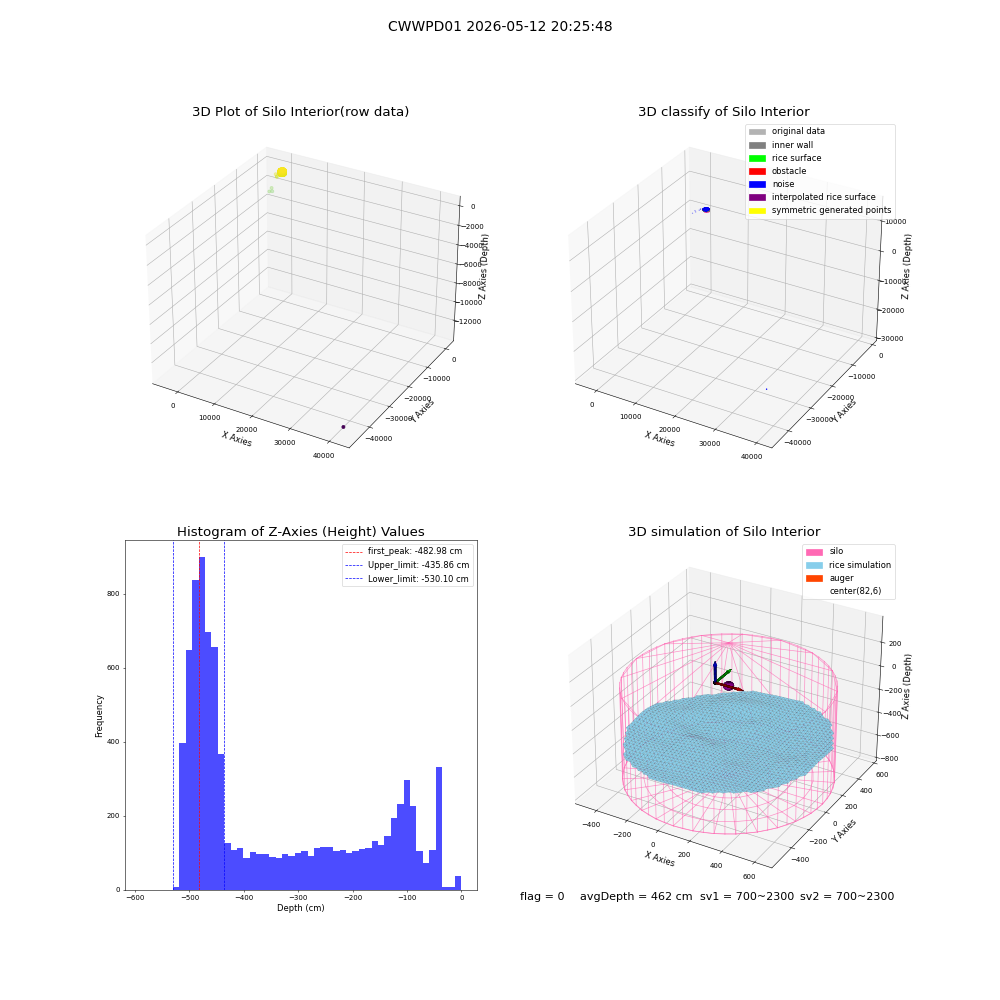 lidar visual vms_img