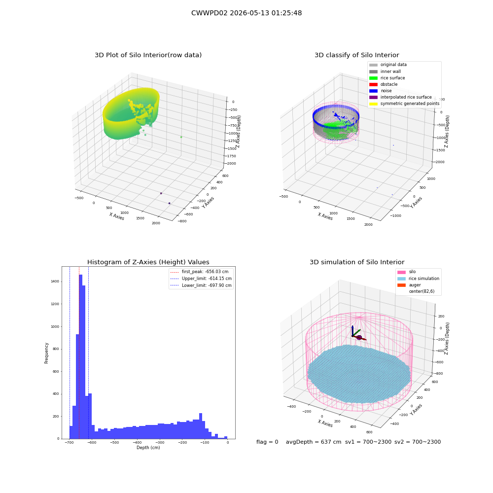 lidar visual vms_img