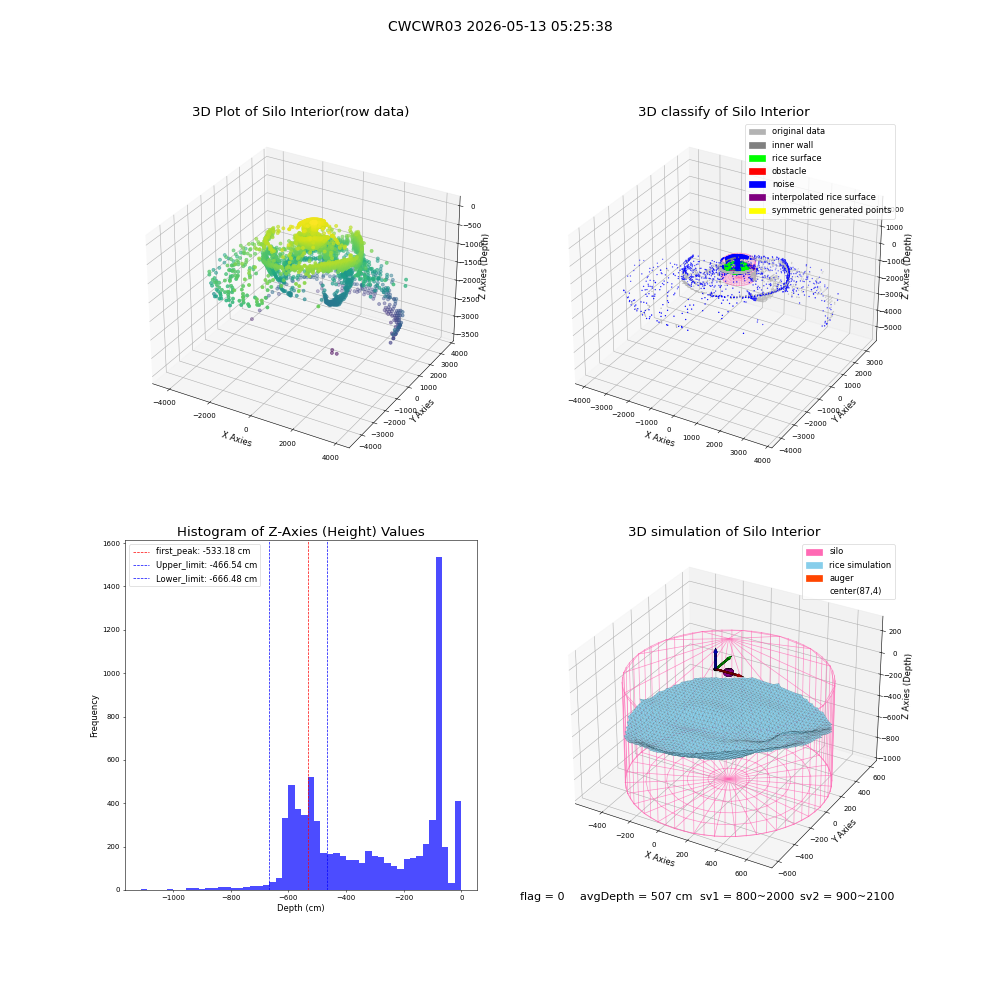 lidar visual vms_img
