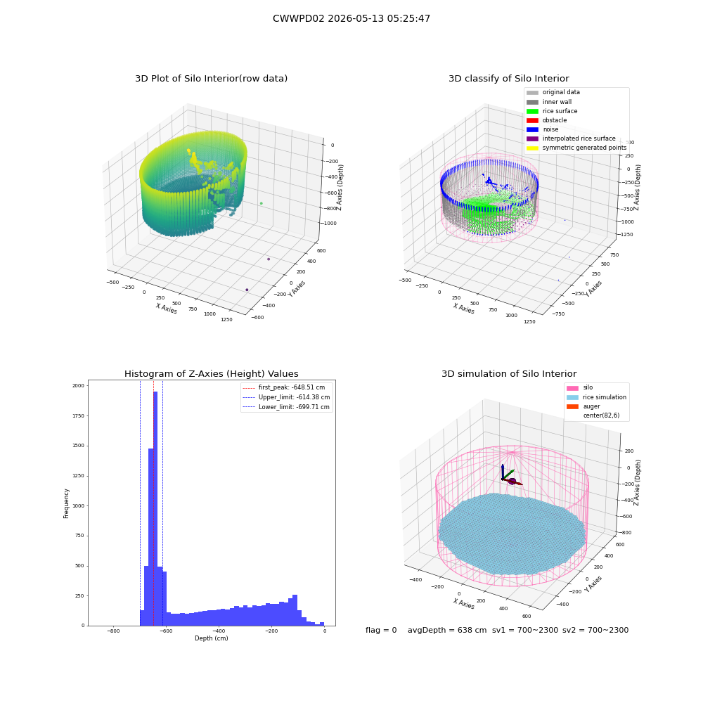 lidar visual vms_img