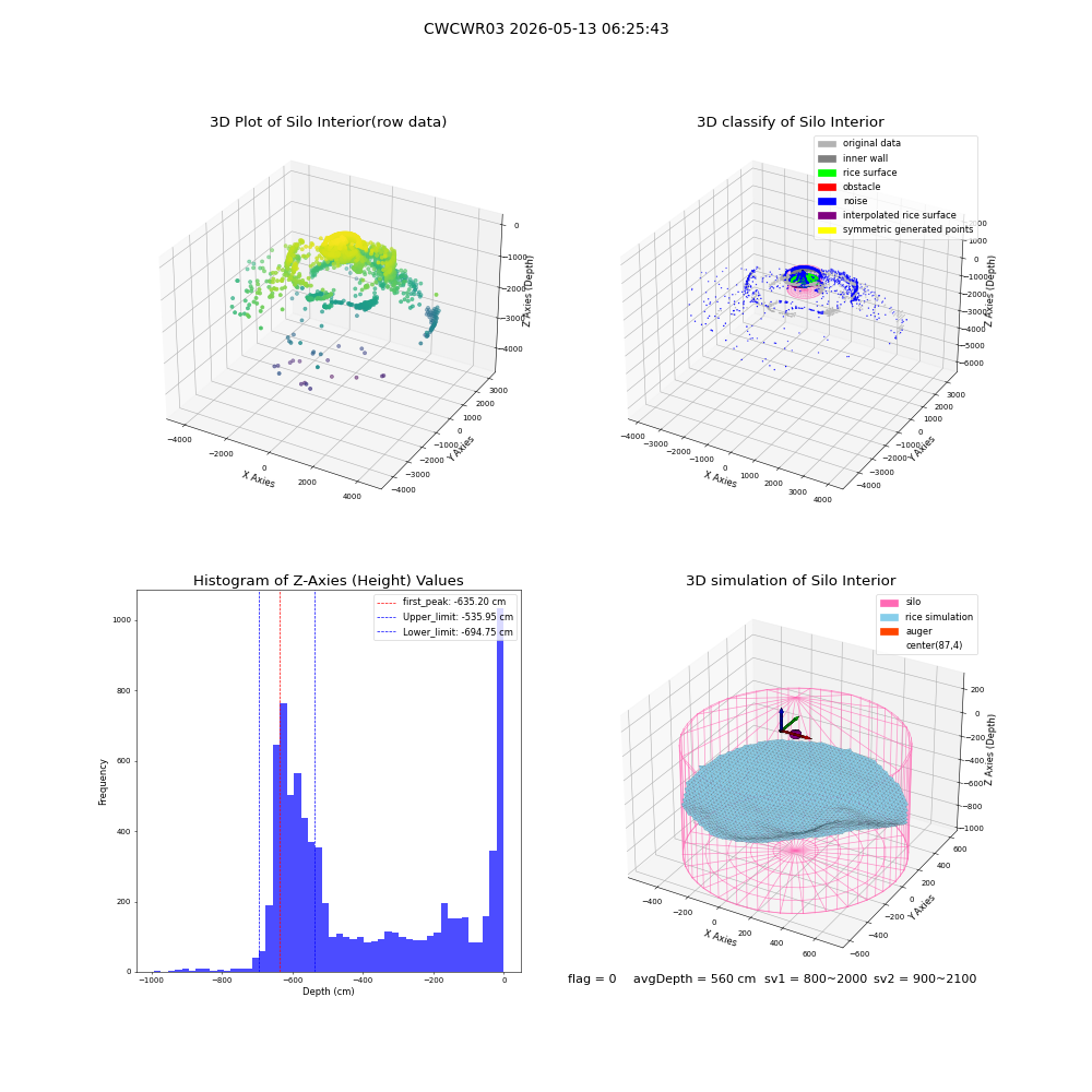 lidar visual vms_img