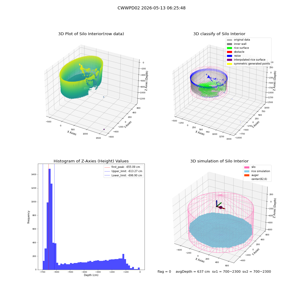 lidar visual vms_img