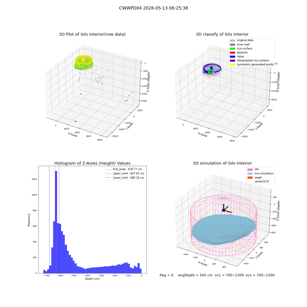 lidar visual vms_img