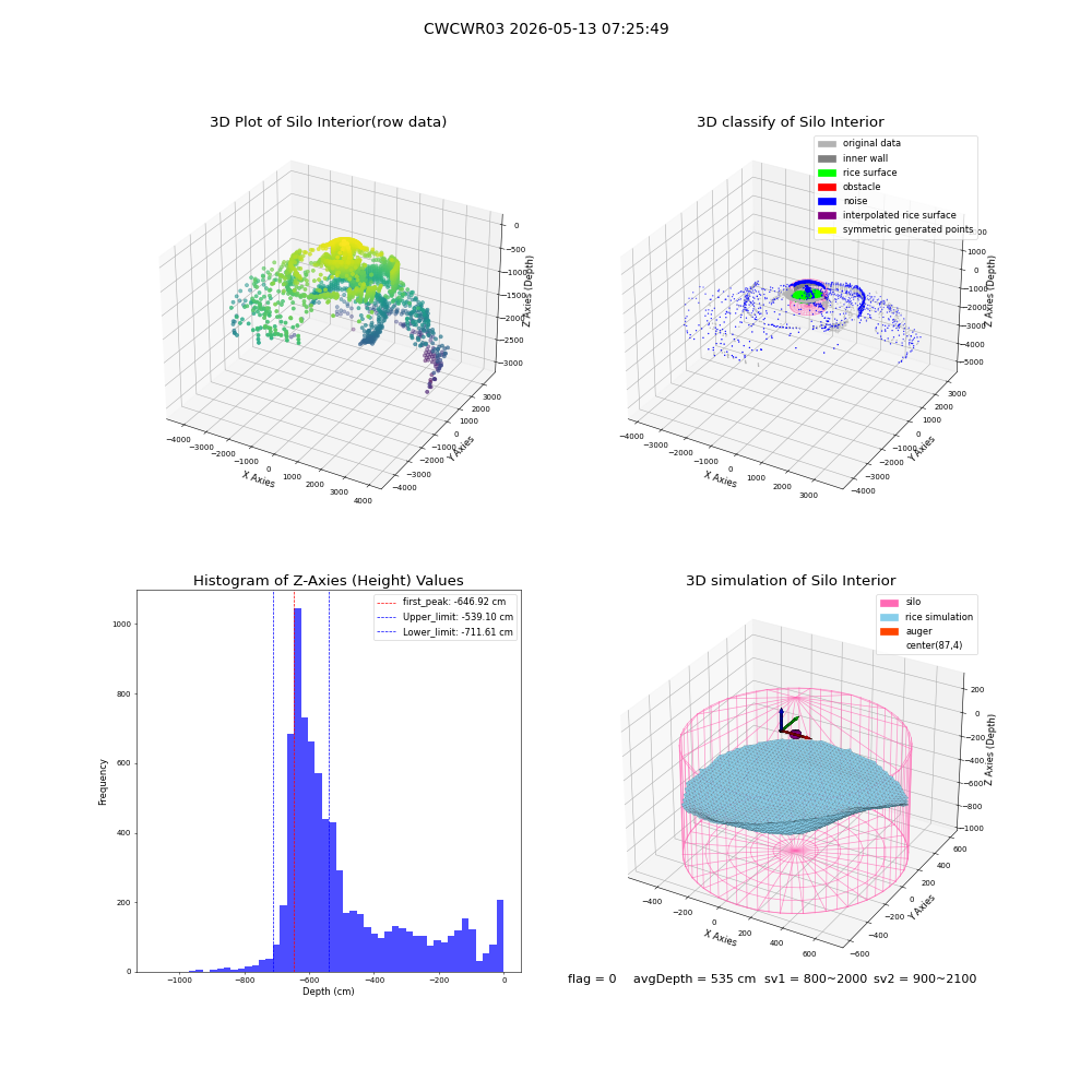 lidar visual vms_img