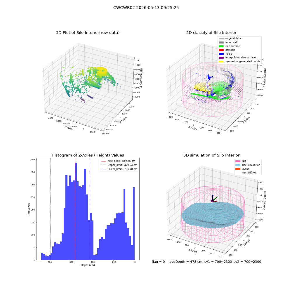 lidar visual vms_img