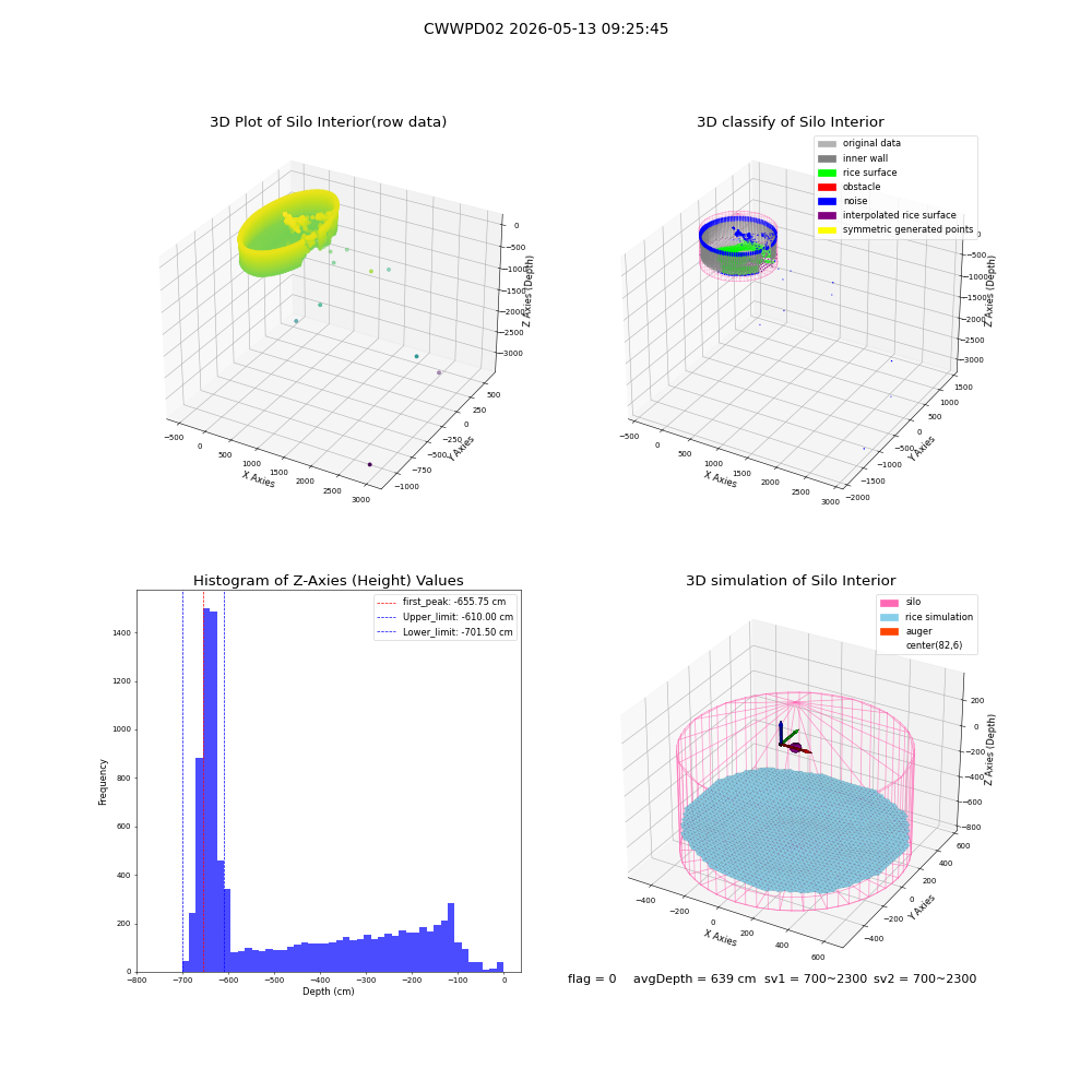 lidar visual vms_img