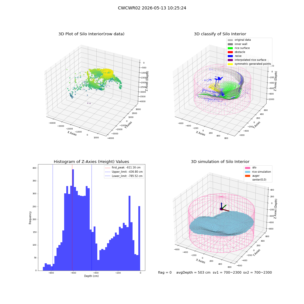 lidar visual vms_img