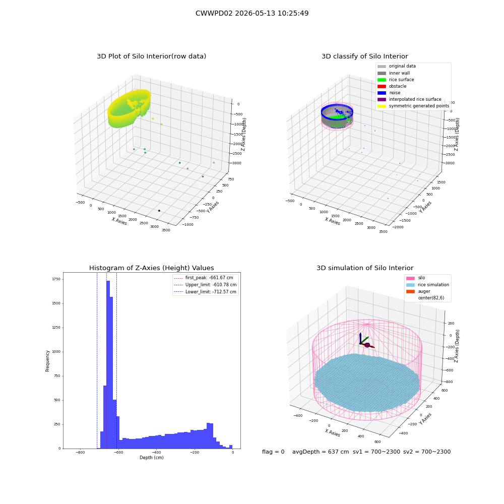 lidar visual vms_img