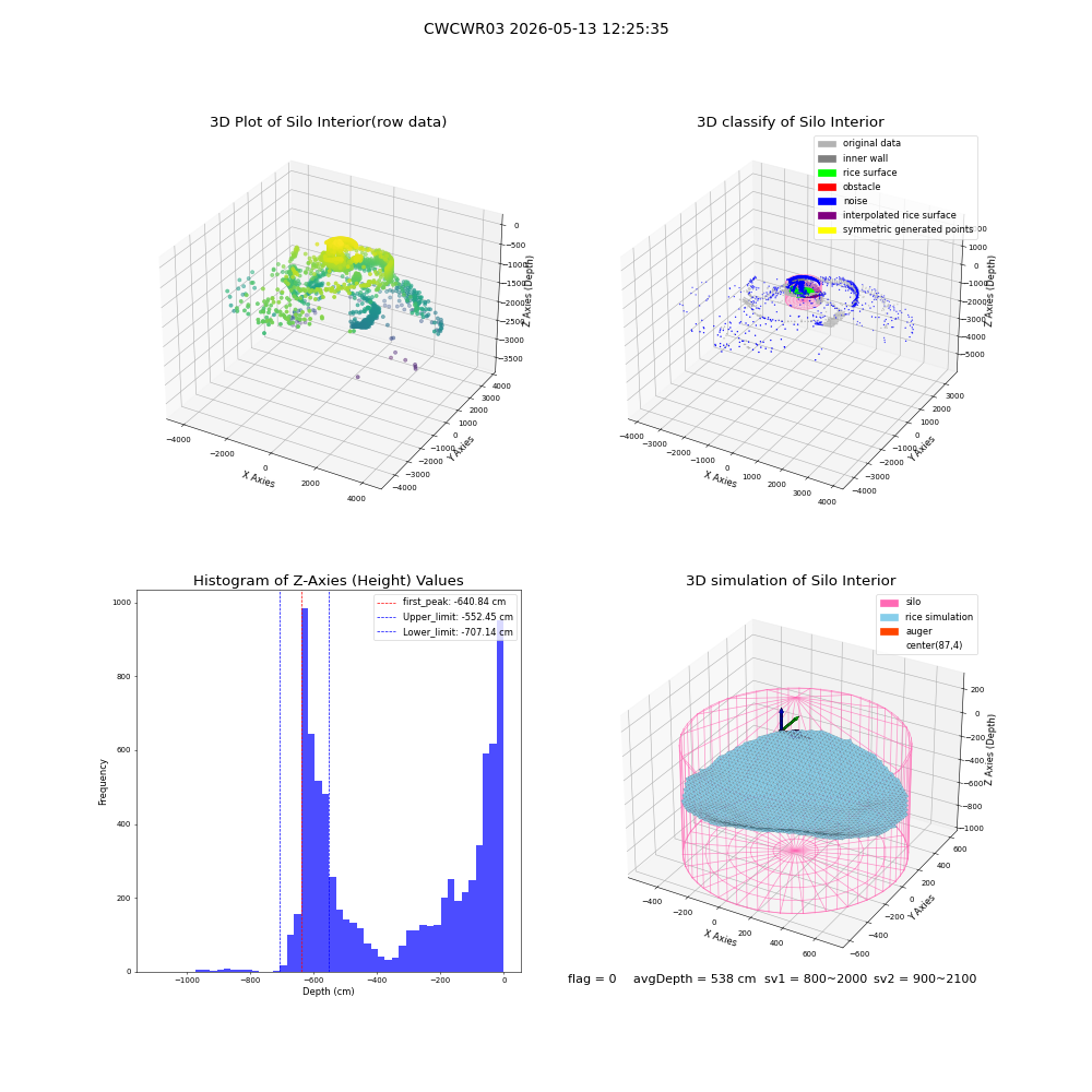 lidar visual vms_img