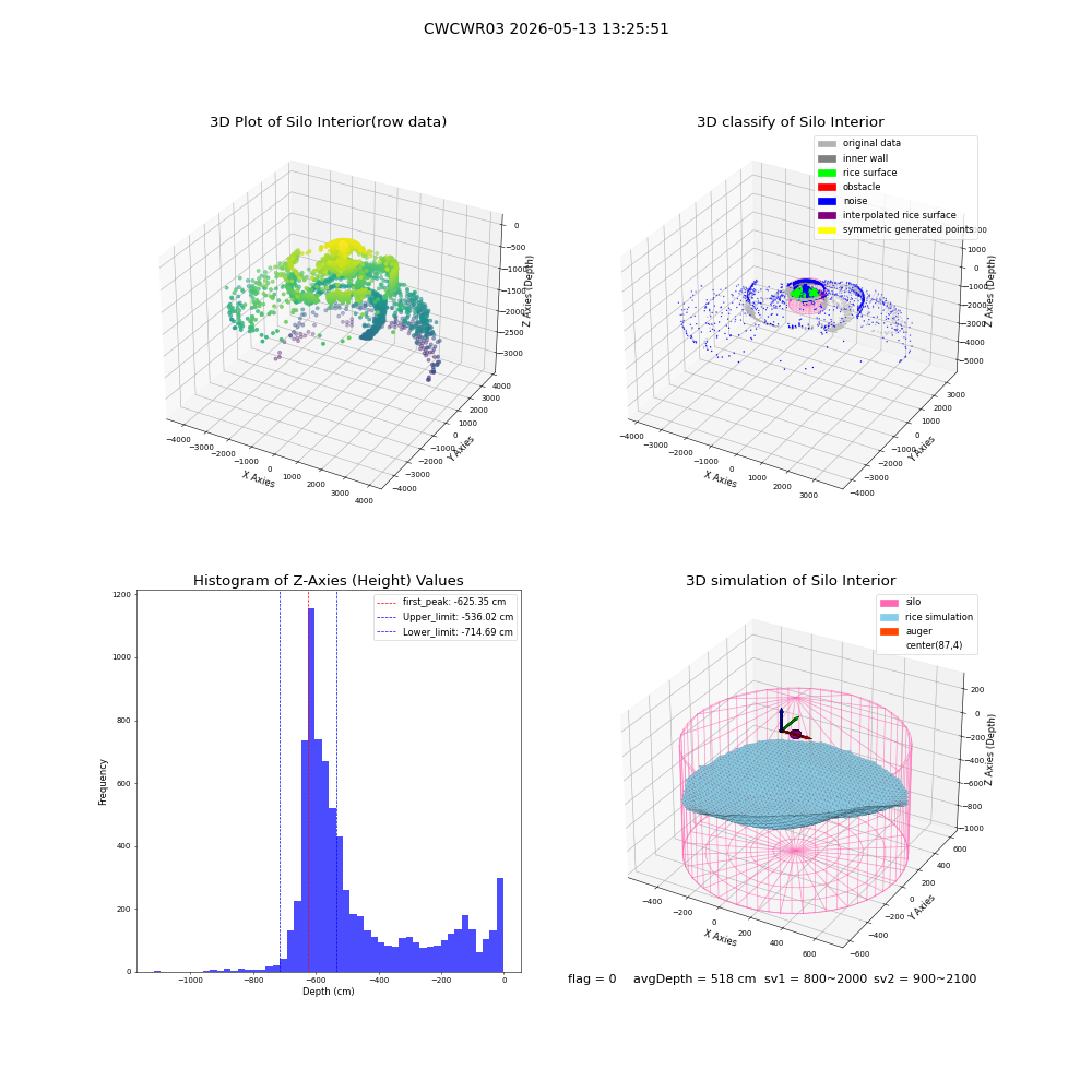 lidar visual vms_img