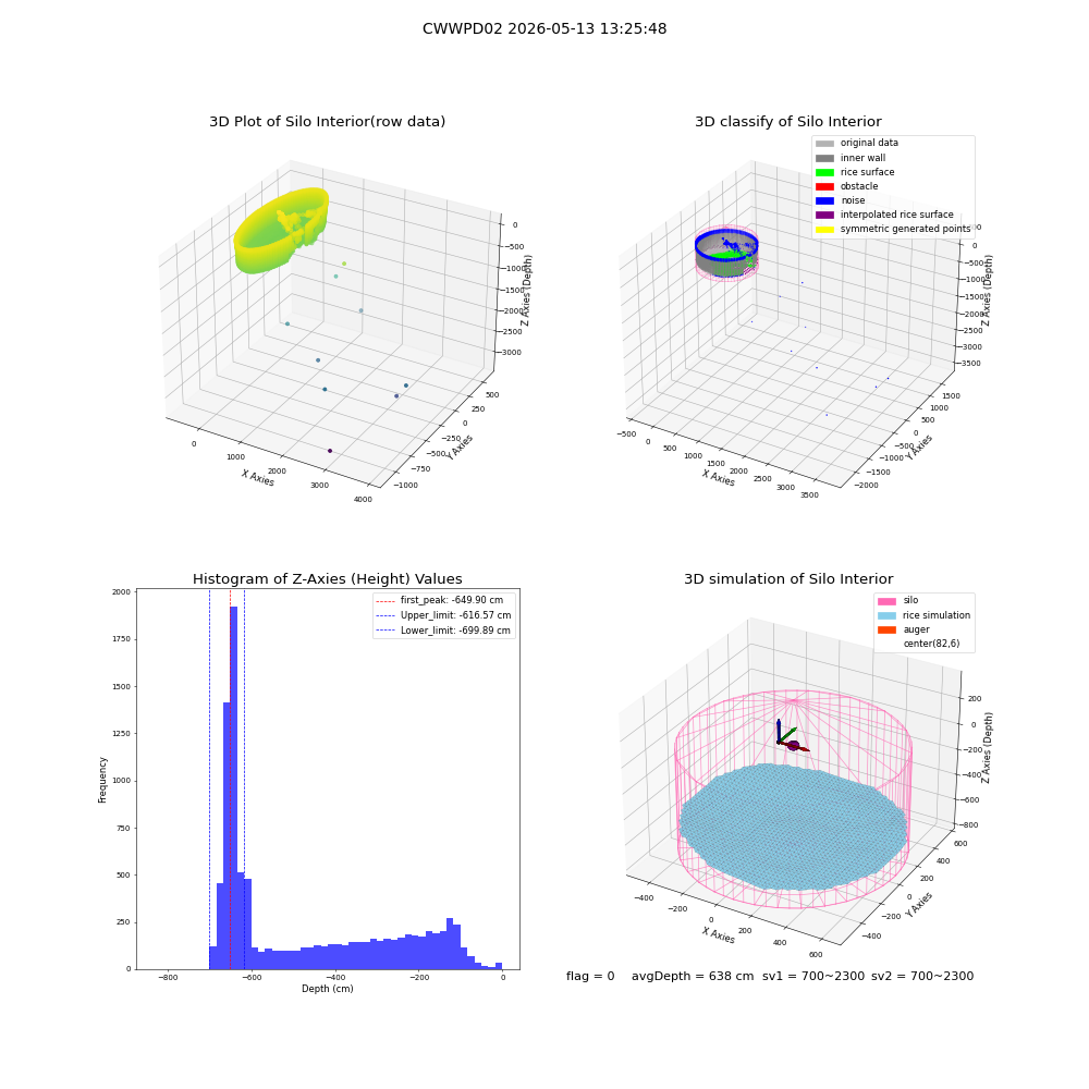 lidar visual vms_img