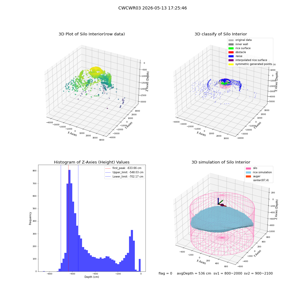 lidar visual vms_img