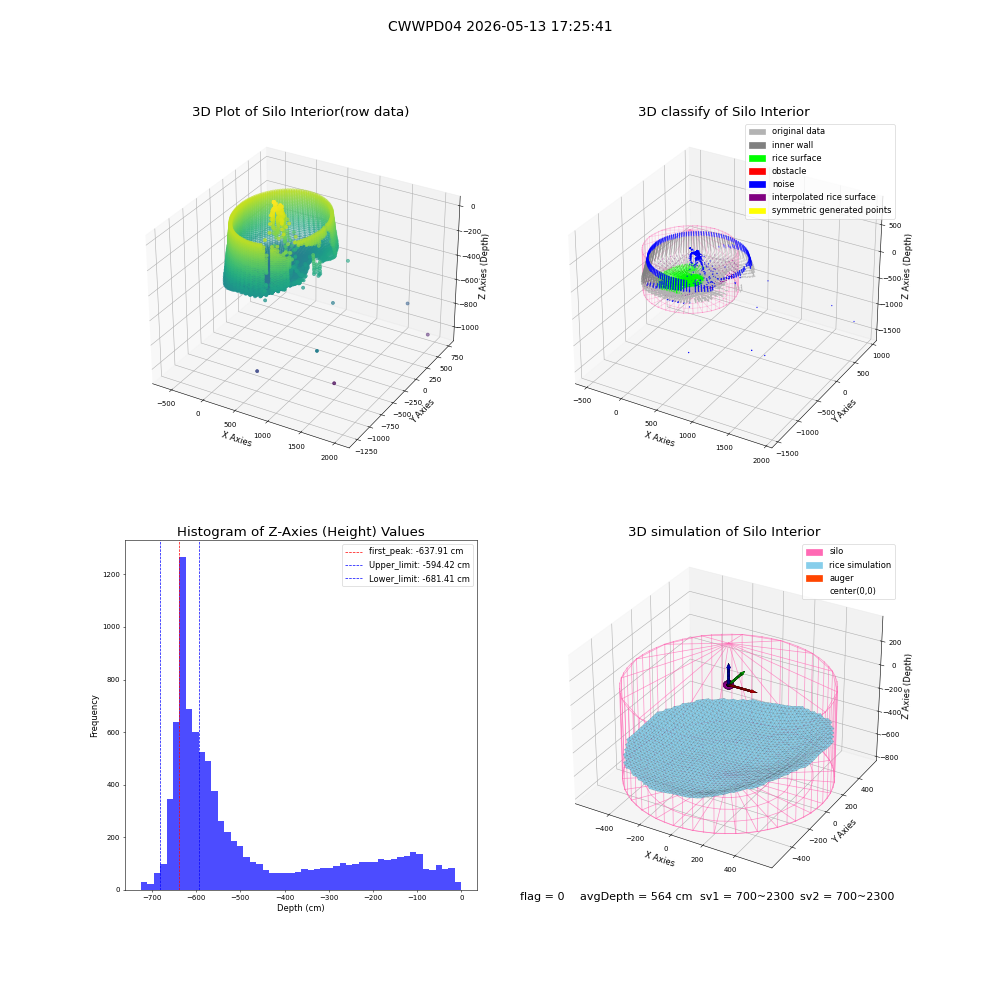 lidar visual vms_img