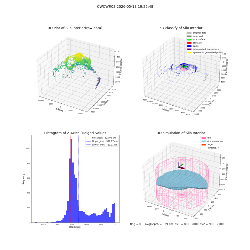 lidar visual vms_img