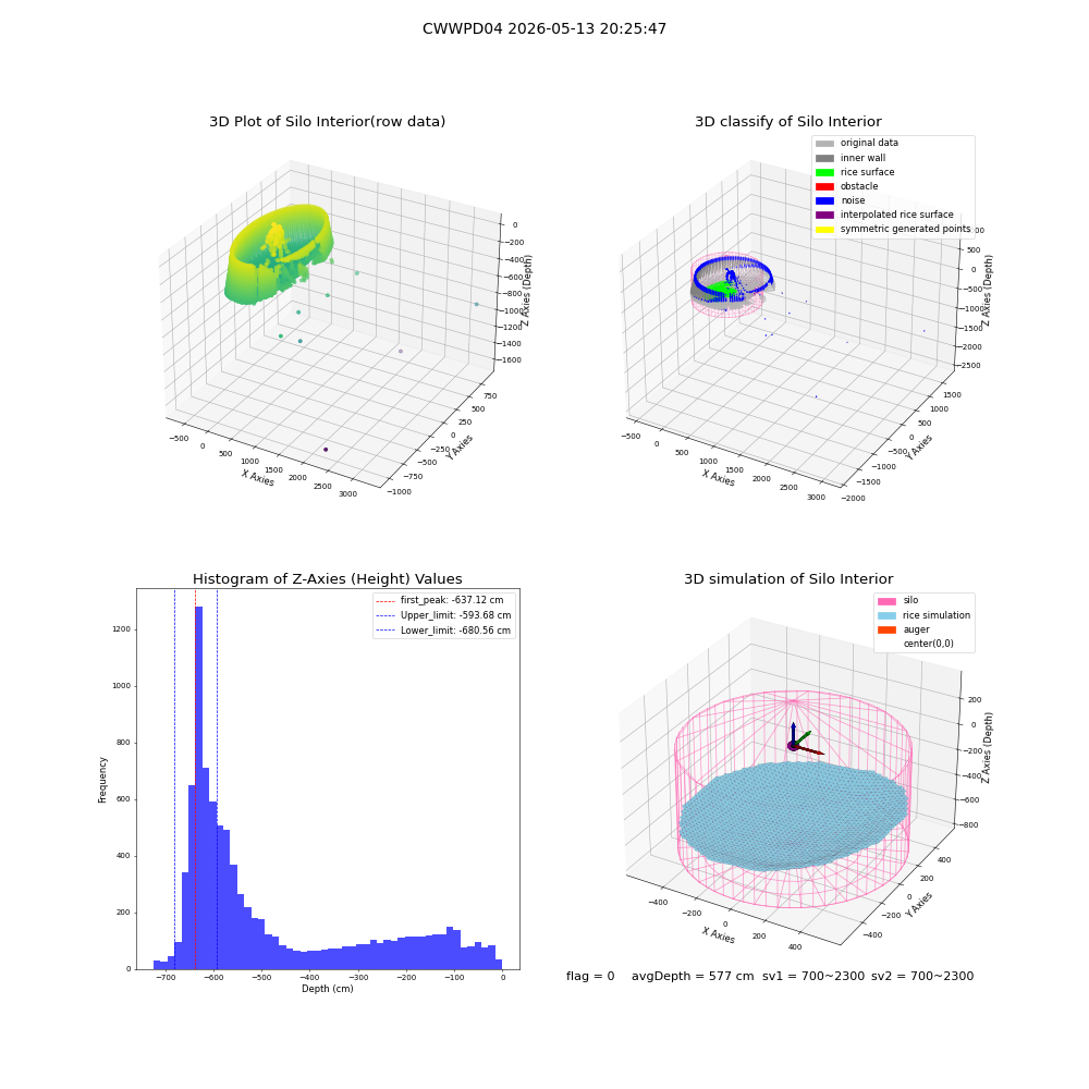 lidar visual vms_img