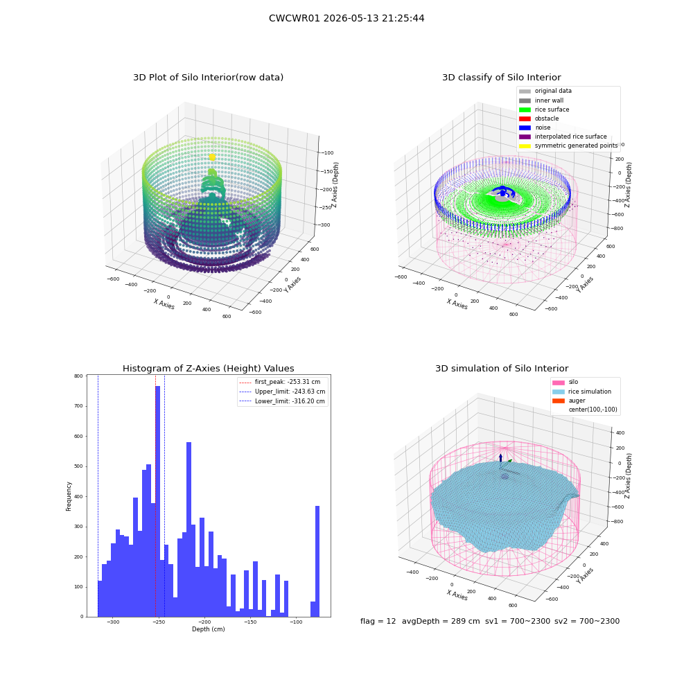 lidar visual vms_img