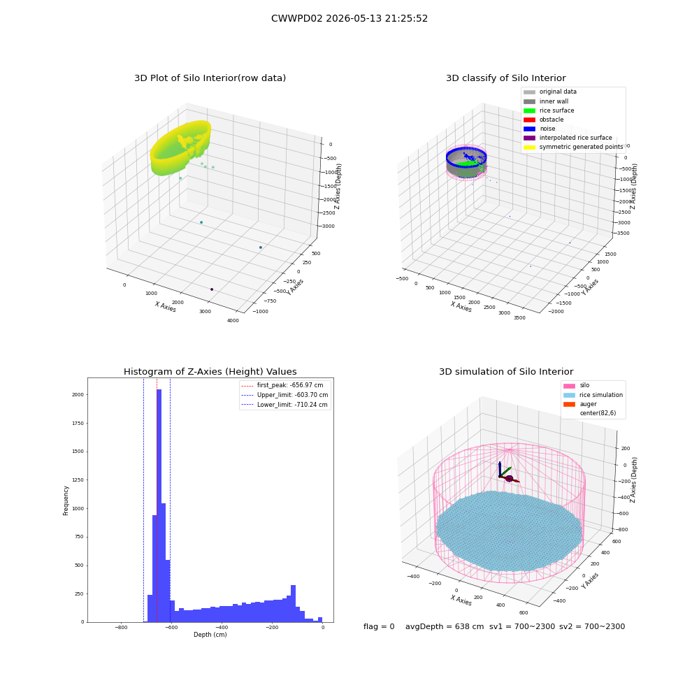 lidar visual vms_img