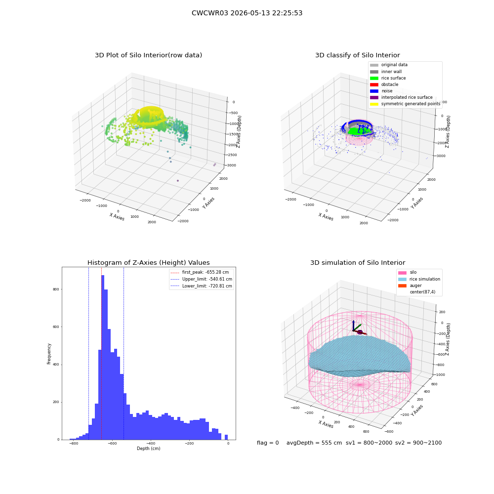 lidar visual vms_img