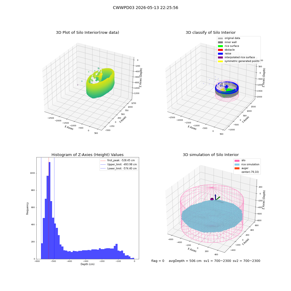 lidar visual vms_img
