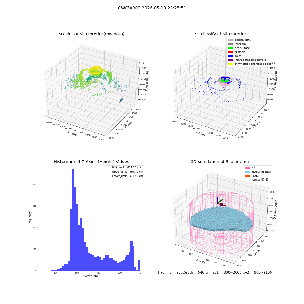 lidar visual vms_img