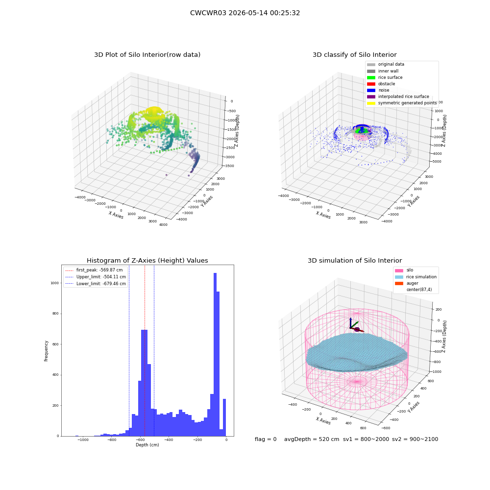 lidar visual vms_img