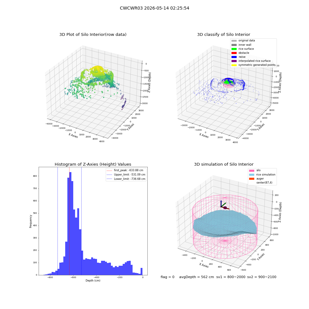 lidar visual vms_img