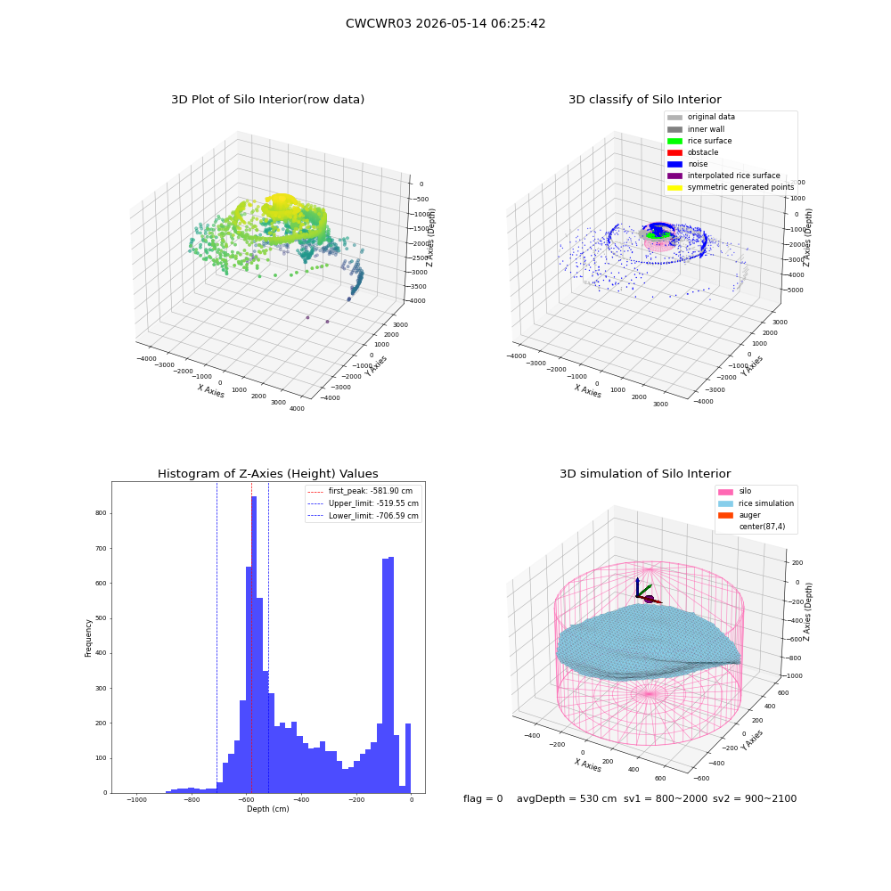 lidar visual vms_img