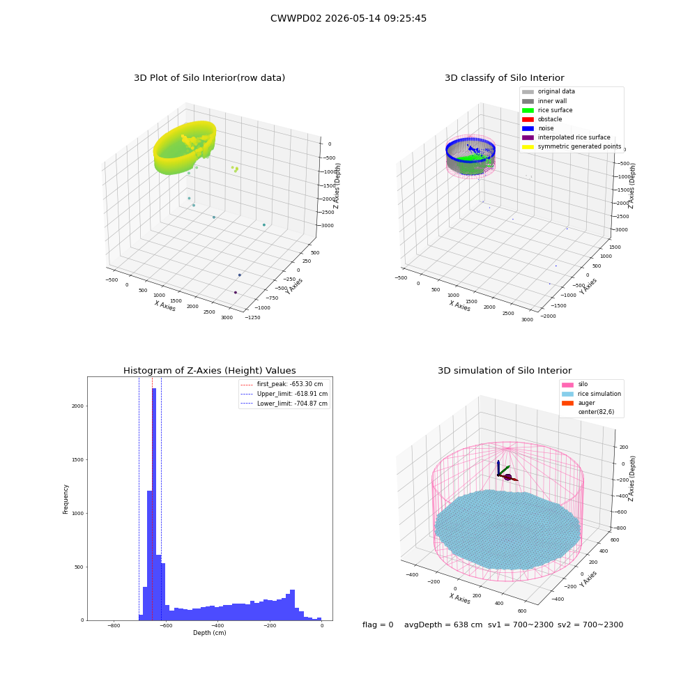 lidar visual vms_img