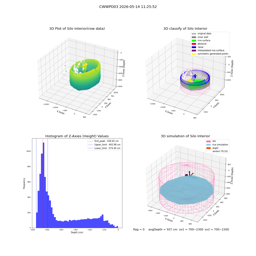 lidar visual vms_img