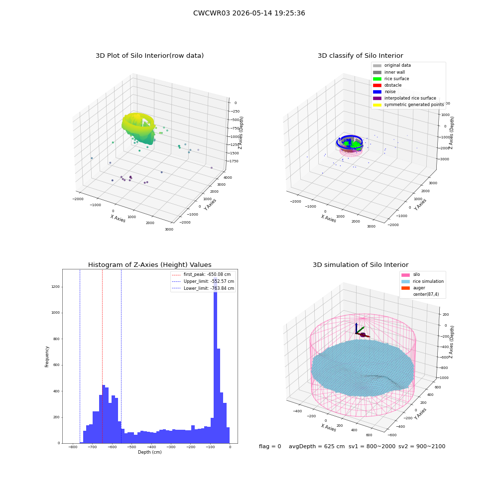 lidar visual vms_img