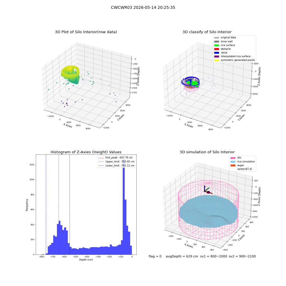 lidar visual vms_img