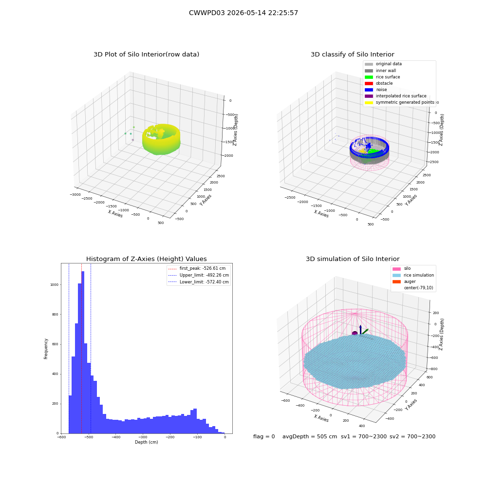 lidar visual vms_img