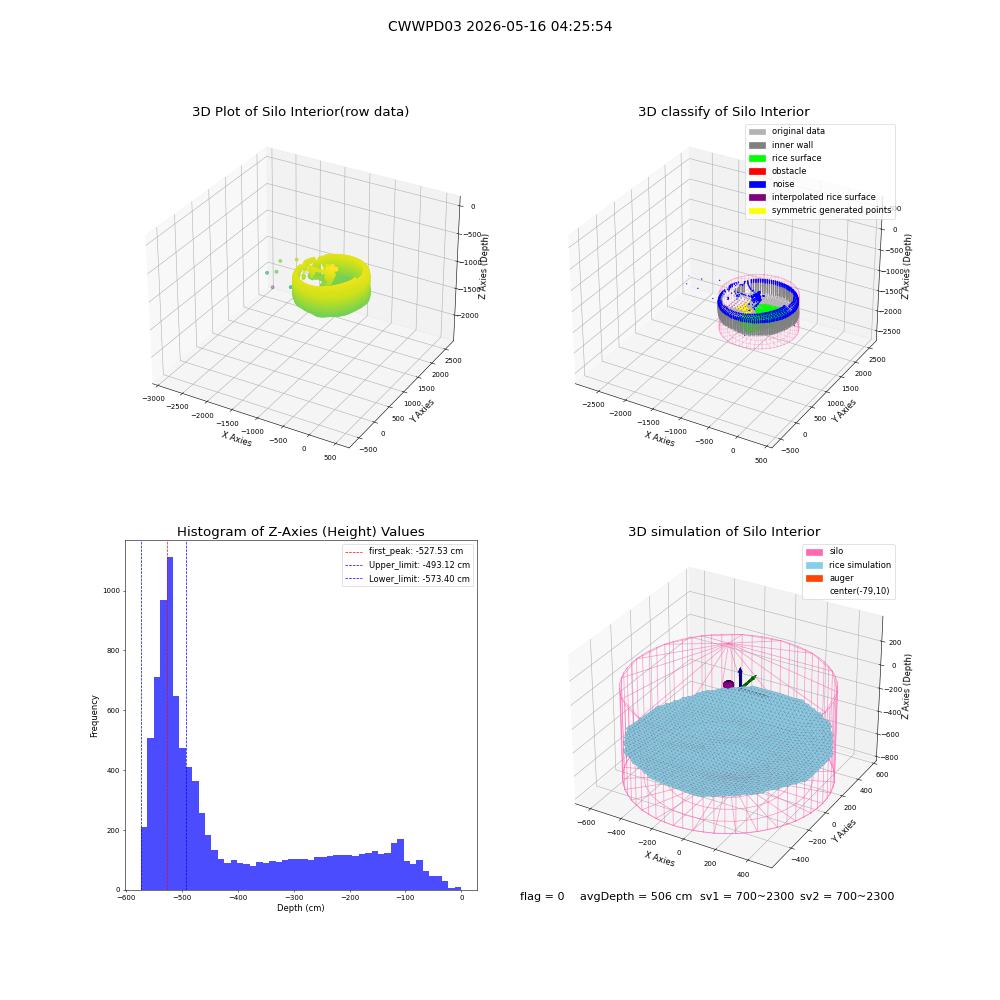 lidar visual vms_img