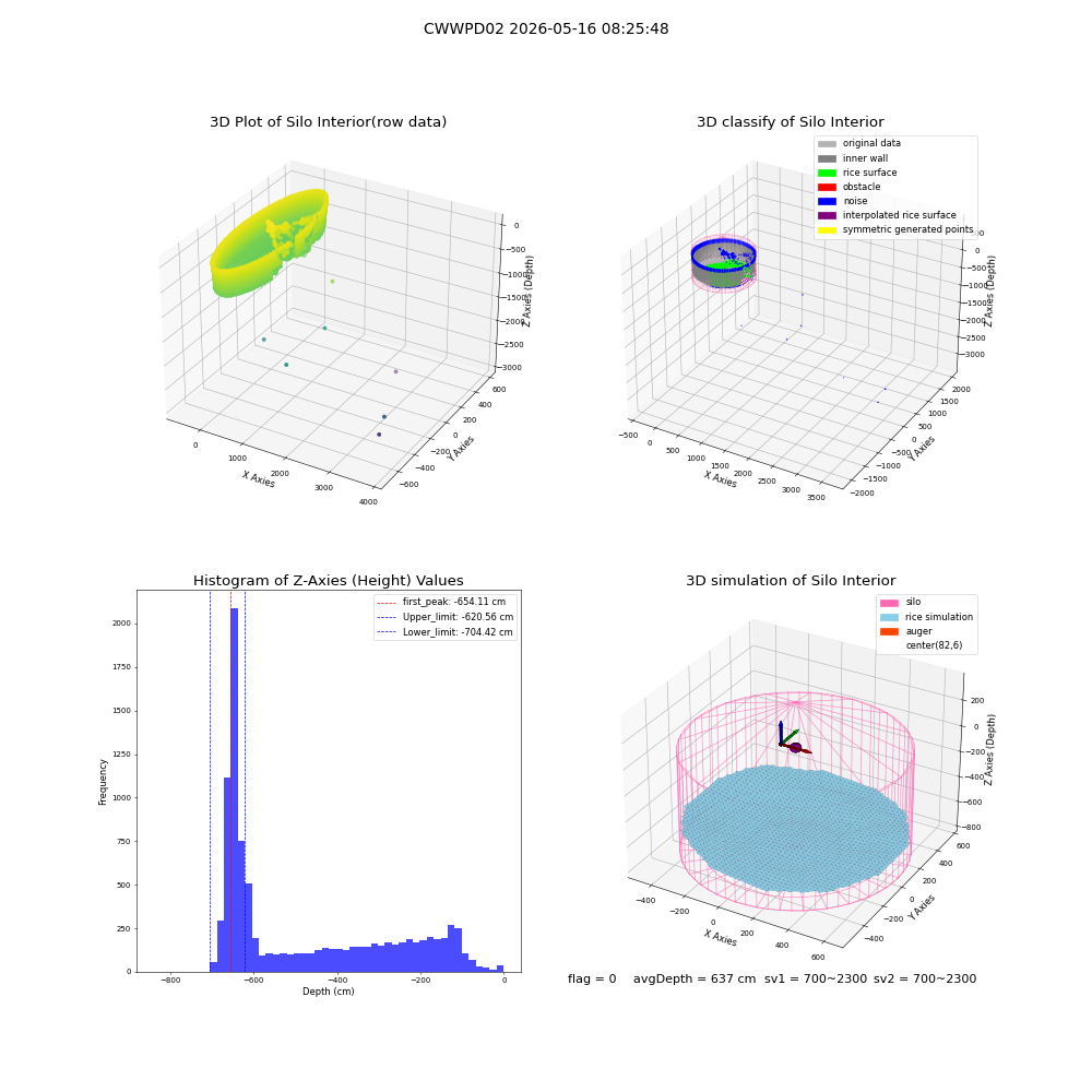 lidar visual vms_img