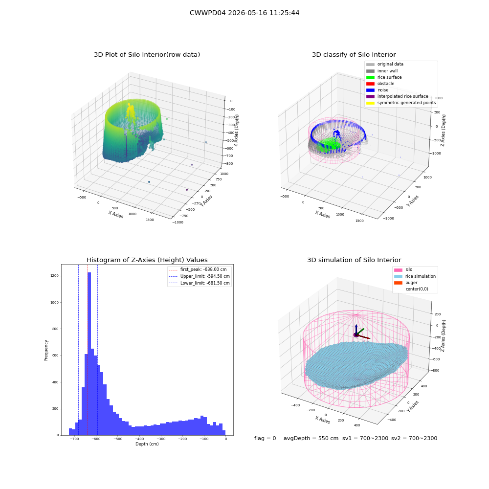 lidar visual vms_img