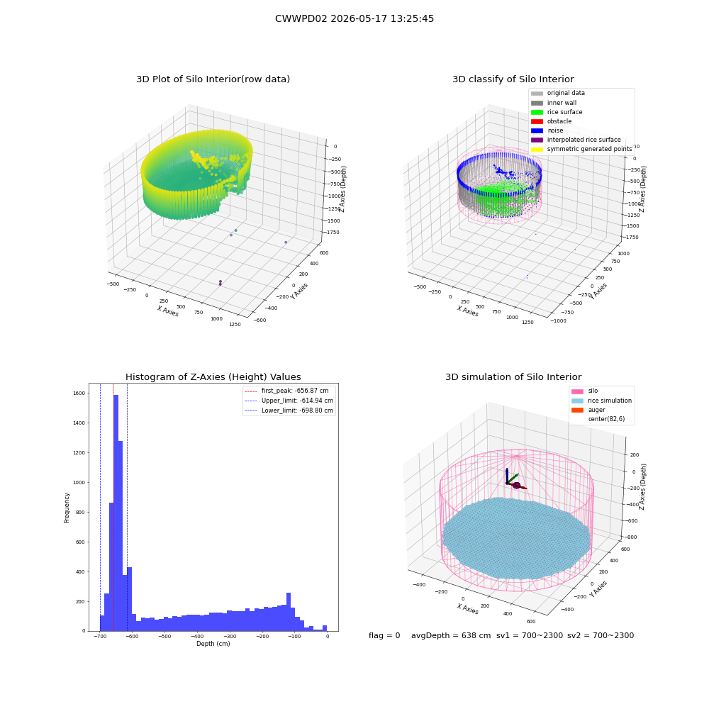 lidar visual vms_img