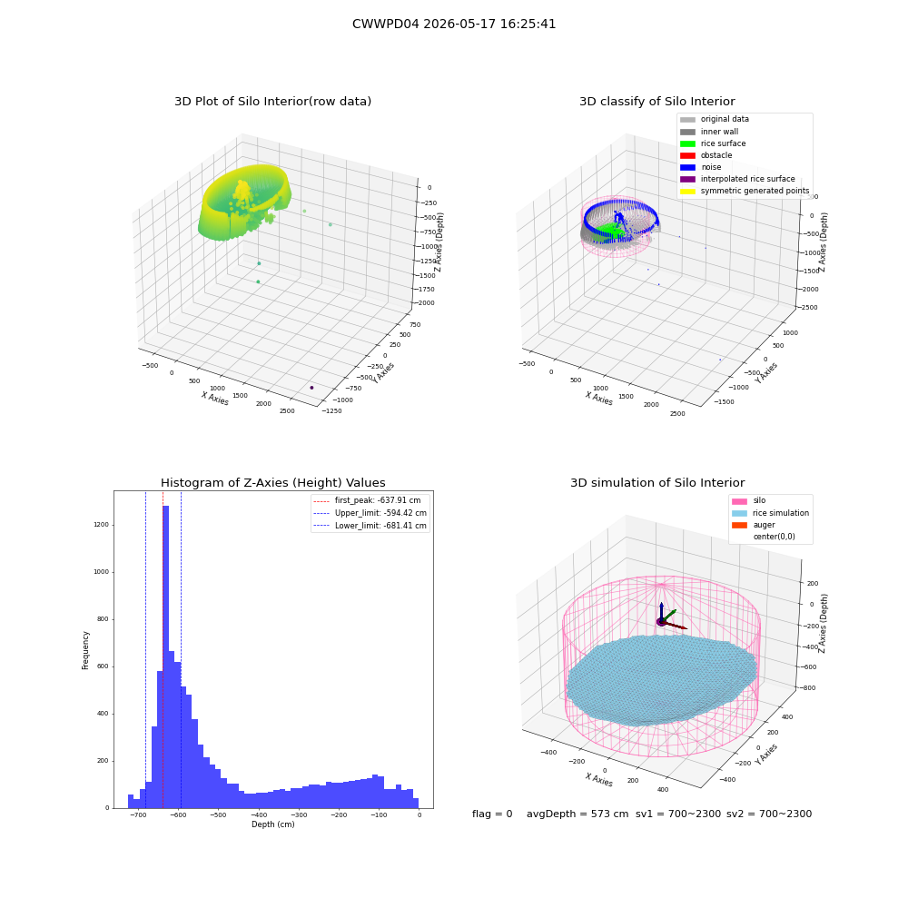 lidar visual vms_img