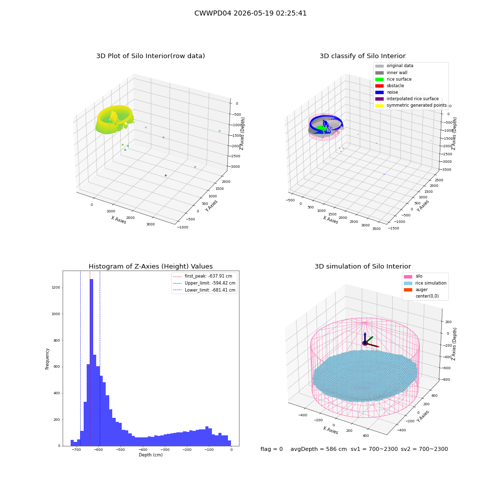 lidar visual vms_img