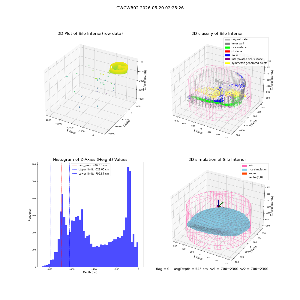 lidar visual vms_img