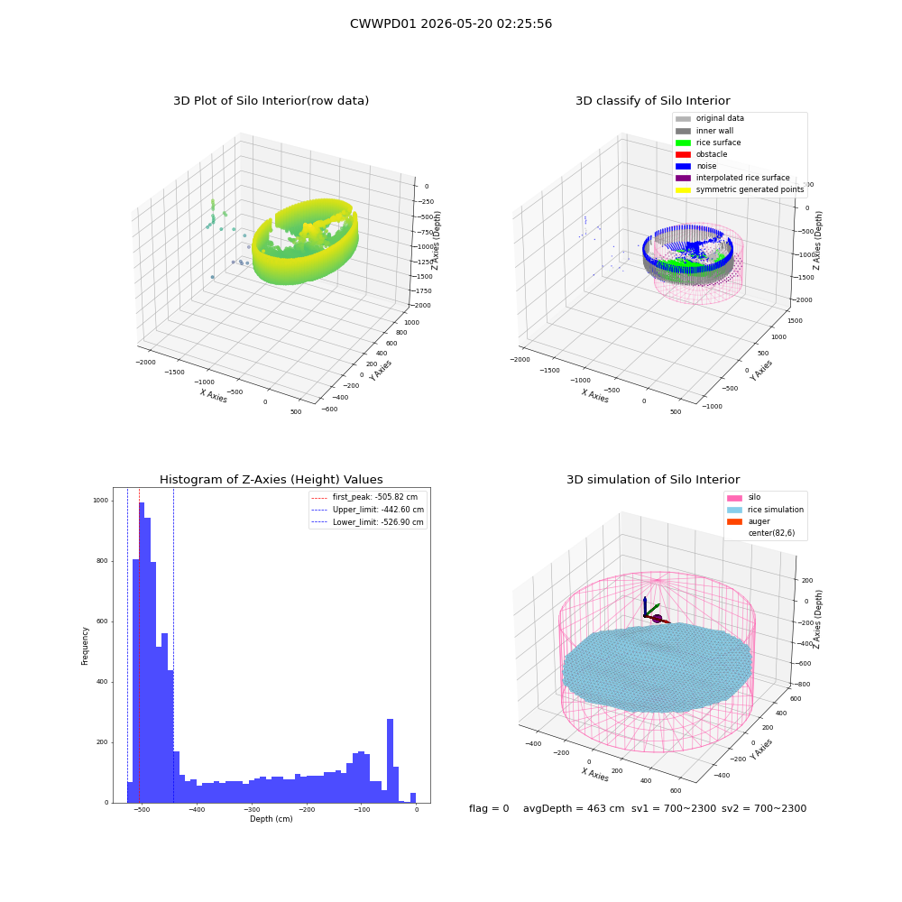 lidar visual vms_img