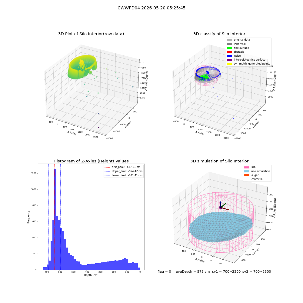 lidar visual vms_img