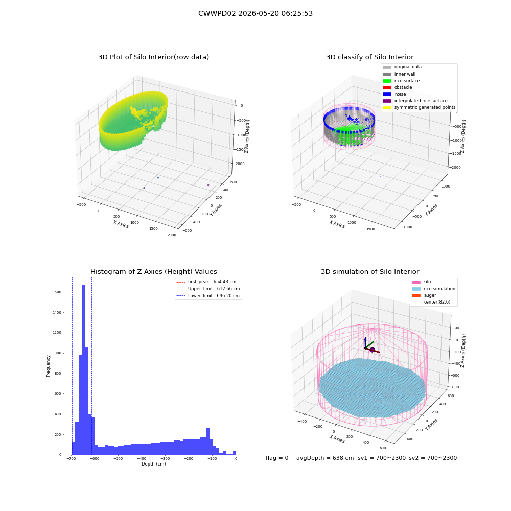 lidar visual vms_img