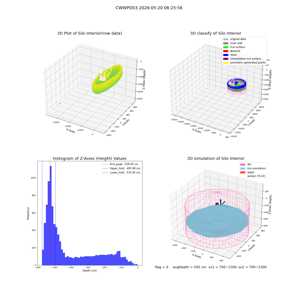 lidar visual vms_img