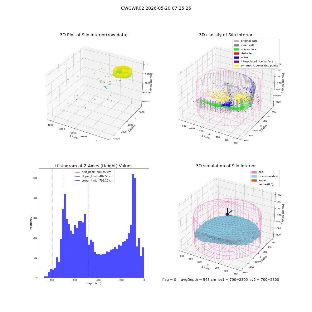 lidar visual vms_img
