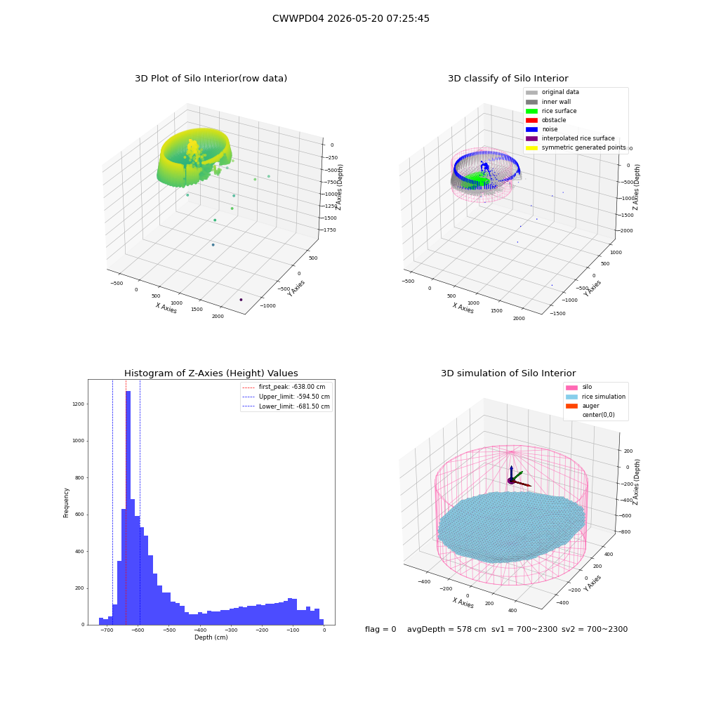 lidar visual vms_img