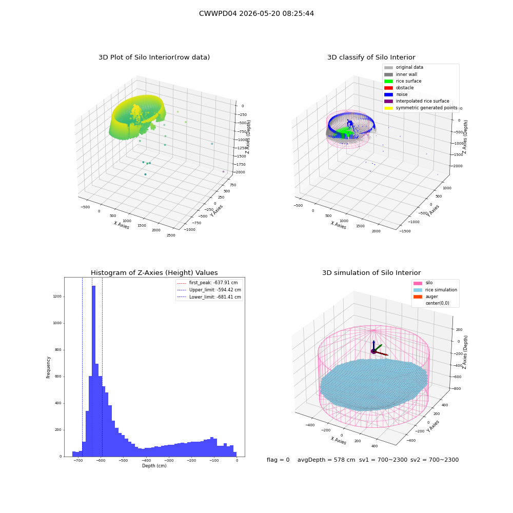 lidar visual vms_img