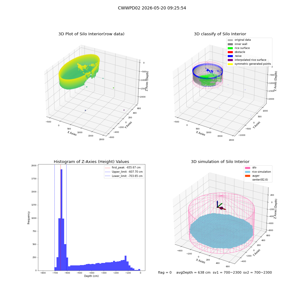 lidar visual vms_img