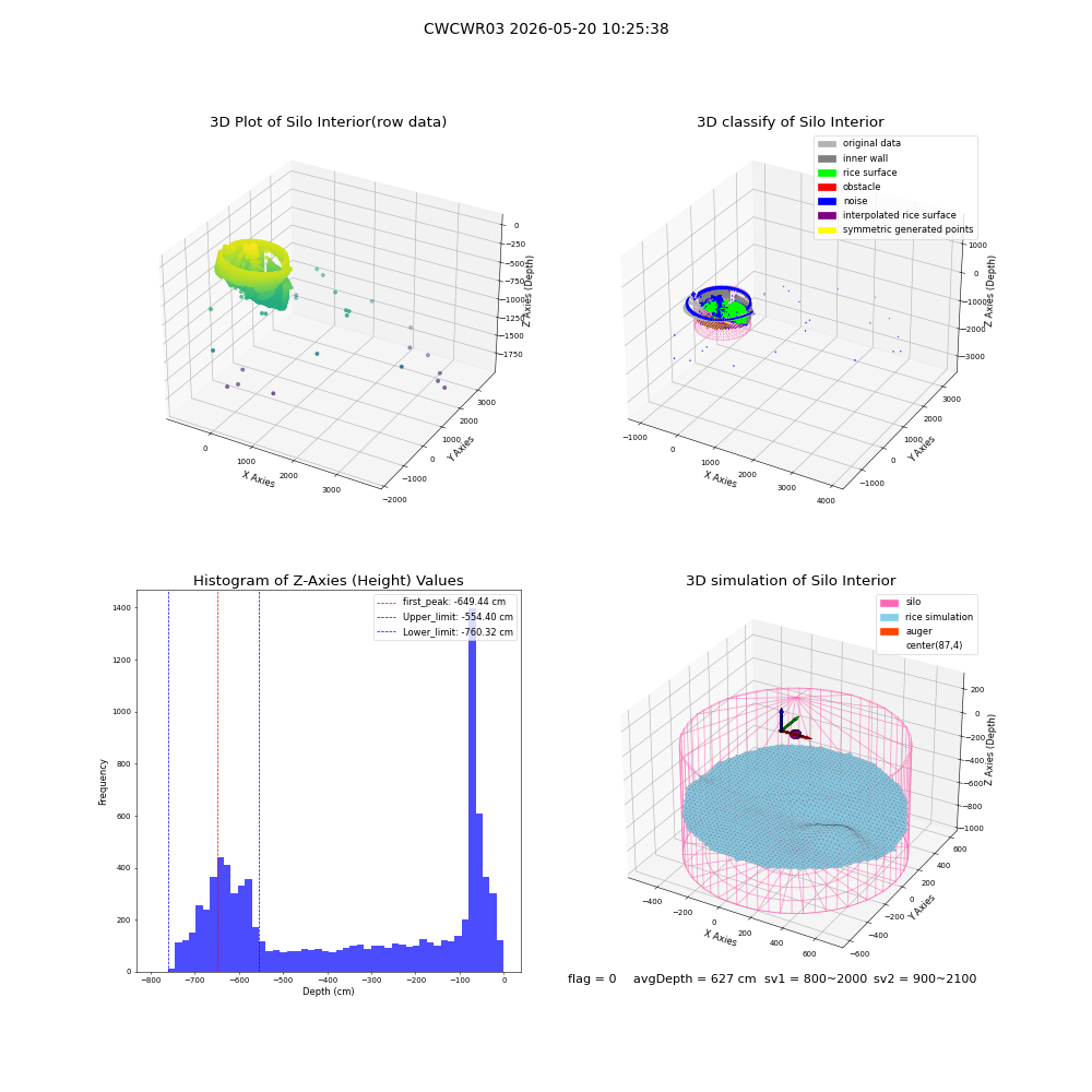 lidar visual vms_img